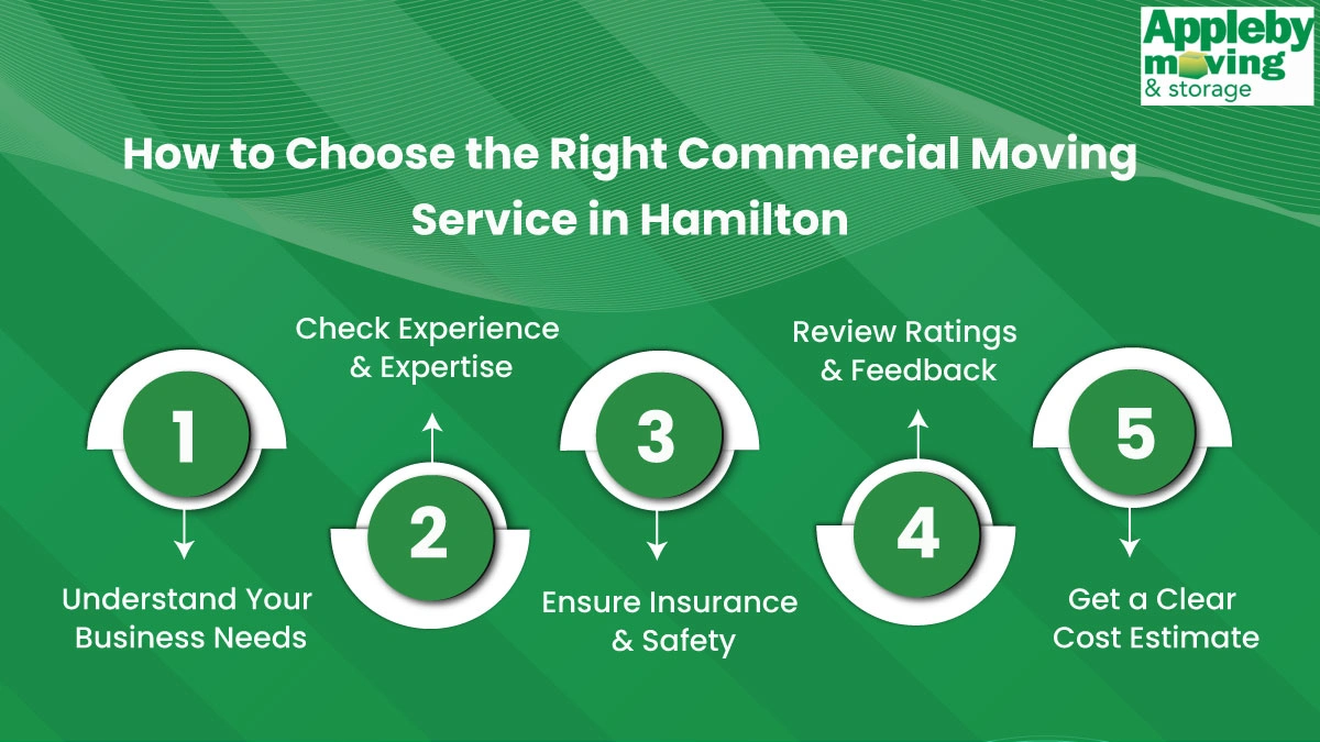 How to Choose the Right Commercial Moving Service in Hamilton
