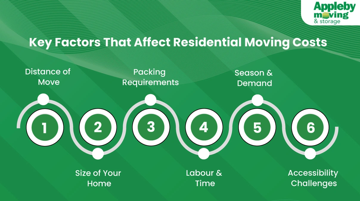 Key Factors That Affect Residential Moving Costs