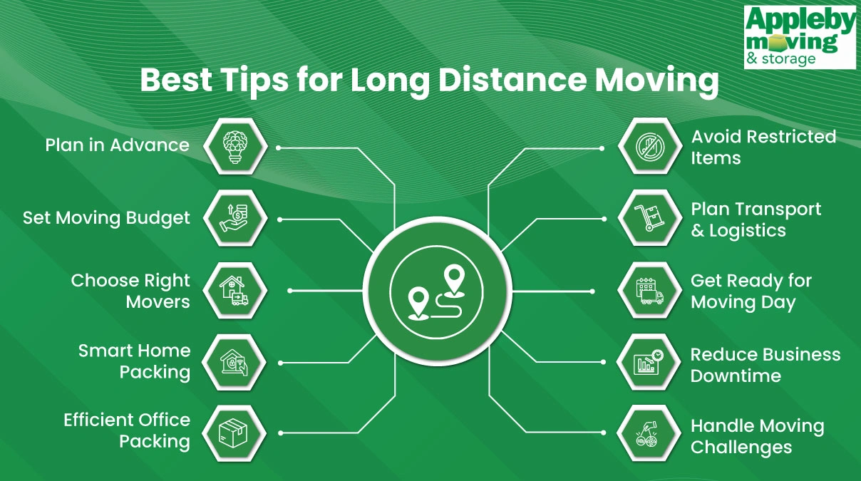 Best Tips for Long Distance Moving